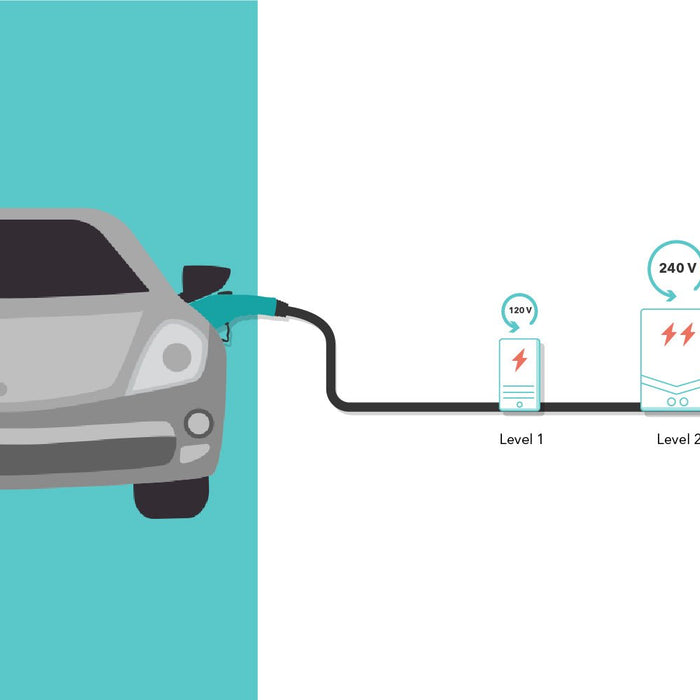 What is Level 1, 2, and 3 Charging?