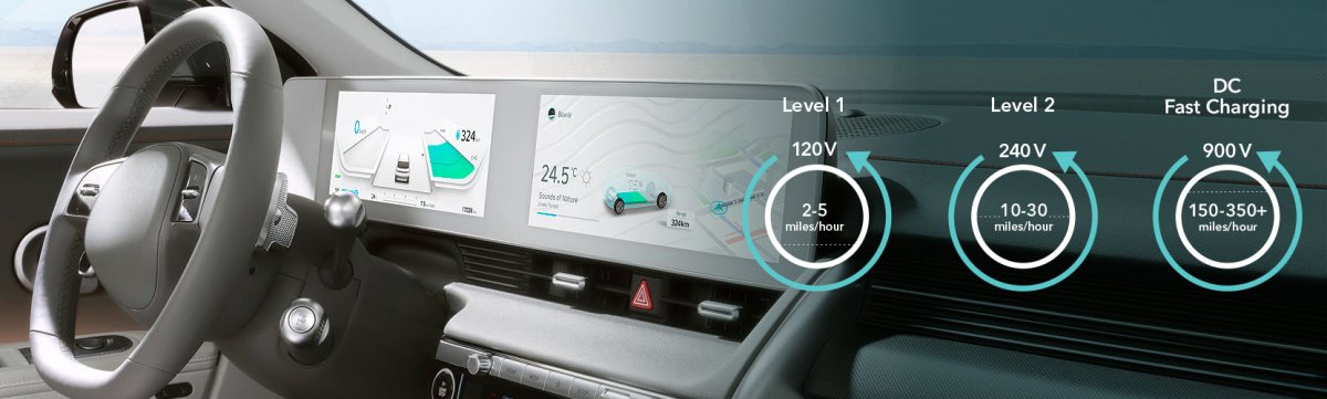 What is EV Charging and How Does it Work?