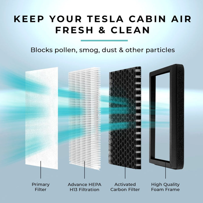 Lectron Cabin Air Filter Replacement for Tesla Model 3/Y (2-pack) & Cybertruck